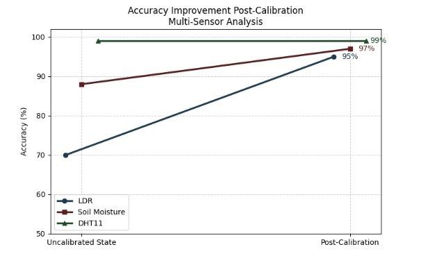 Figure from the Portfolio Guide, PDF page 41
