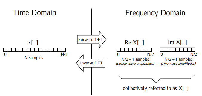Figure from the Portfolio Guide, PDF page 71